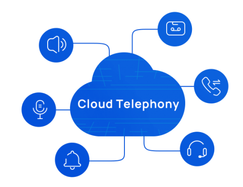 Soluções de telefonia na núvem para a sua empresa